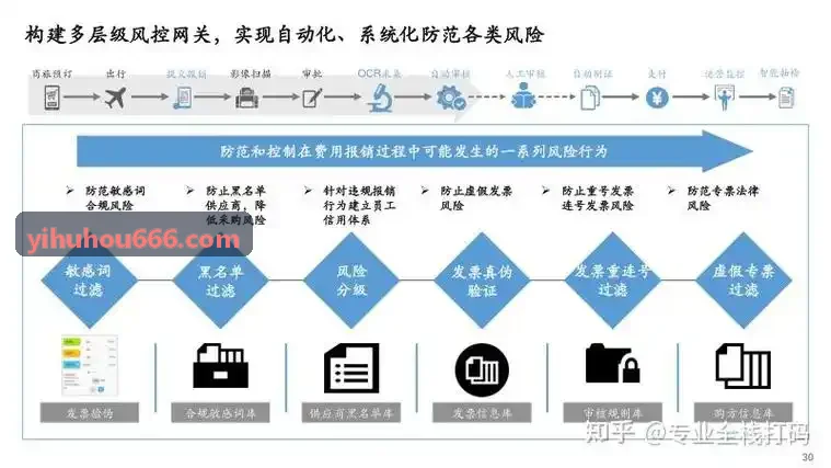 晶圆薄膜厚度与三维形貌光学纳米级J9DIANZI